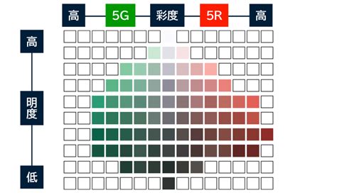 色彩表示|色の表示方法（JIS） 色名・マンセル表色系・XYZ表色系